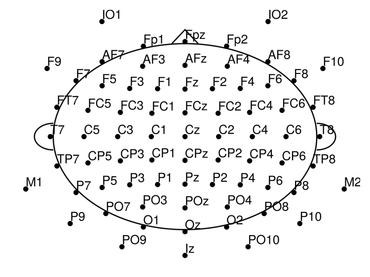 Biosemi 72-channel layout