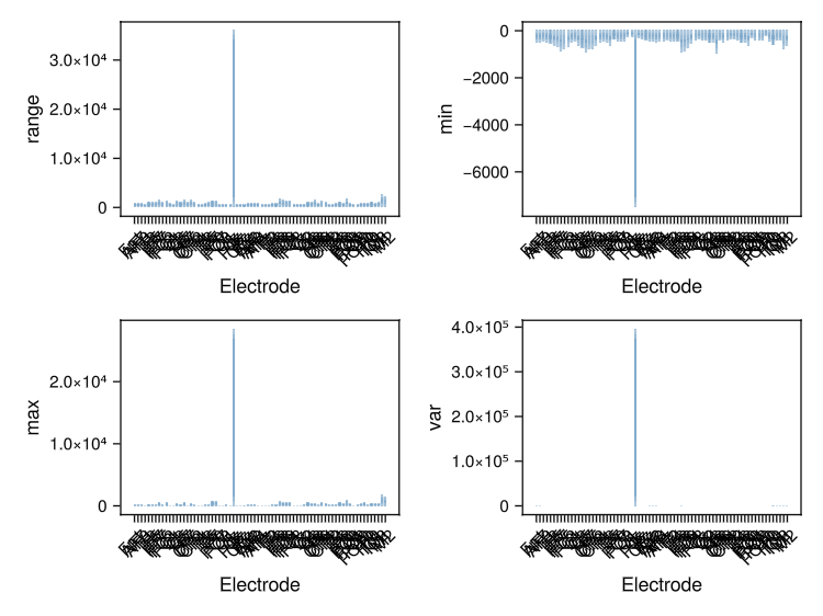 Channel summary (range)