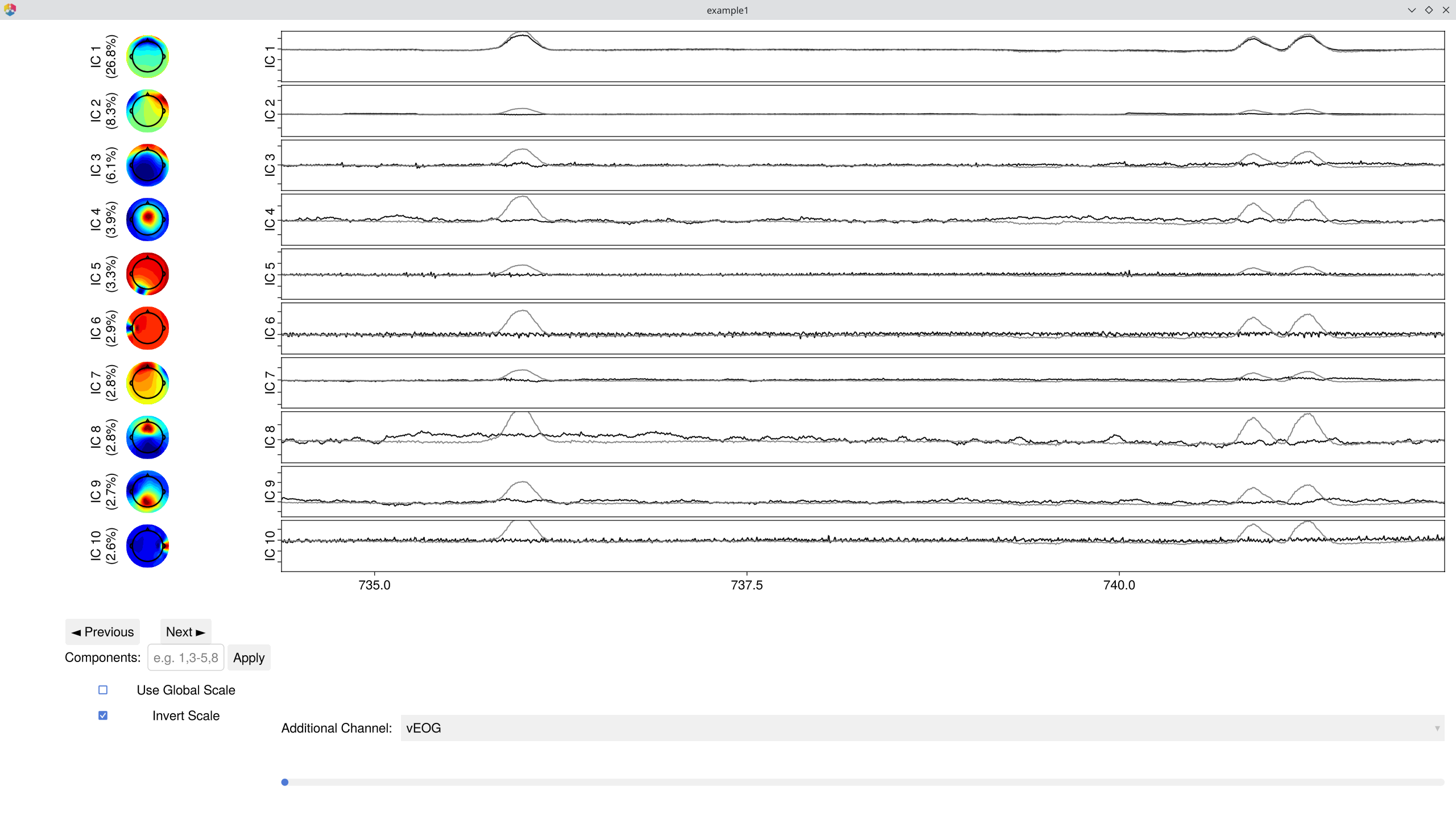 ICA component activation