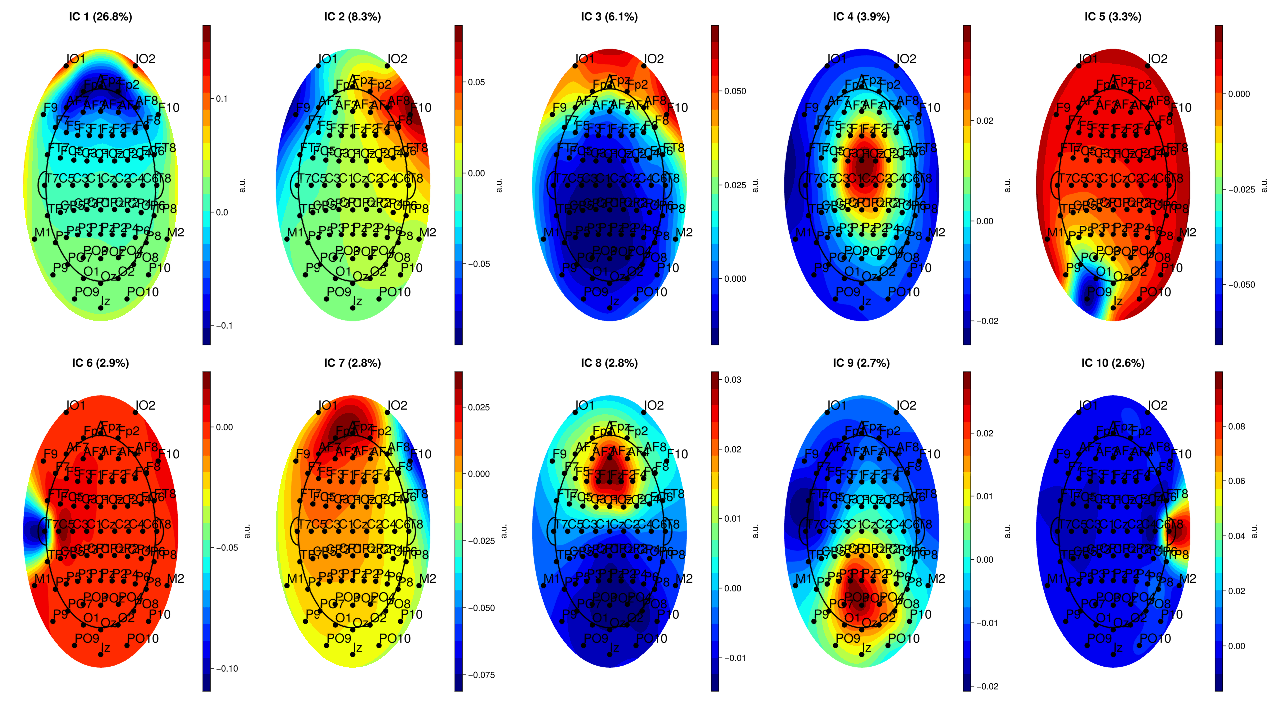 ICA component topographies
