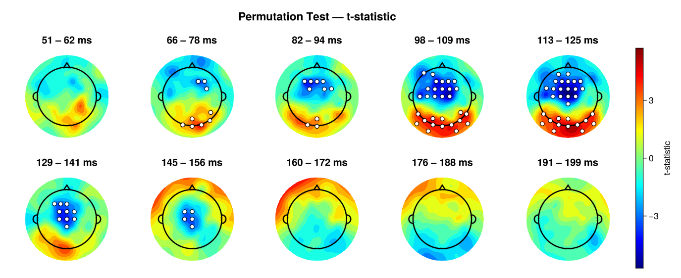 ERP cluster-based permutation test results