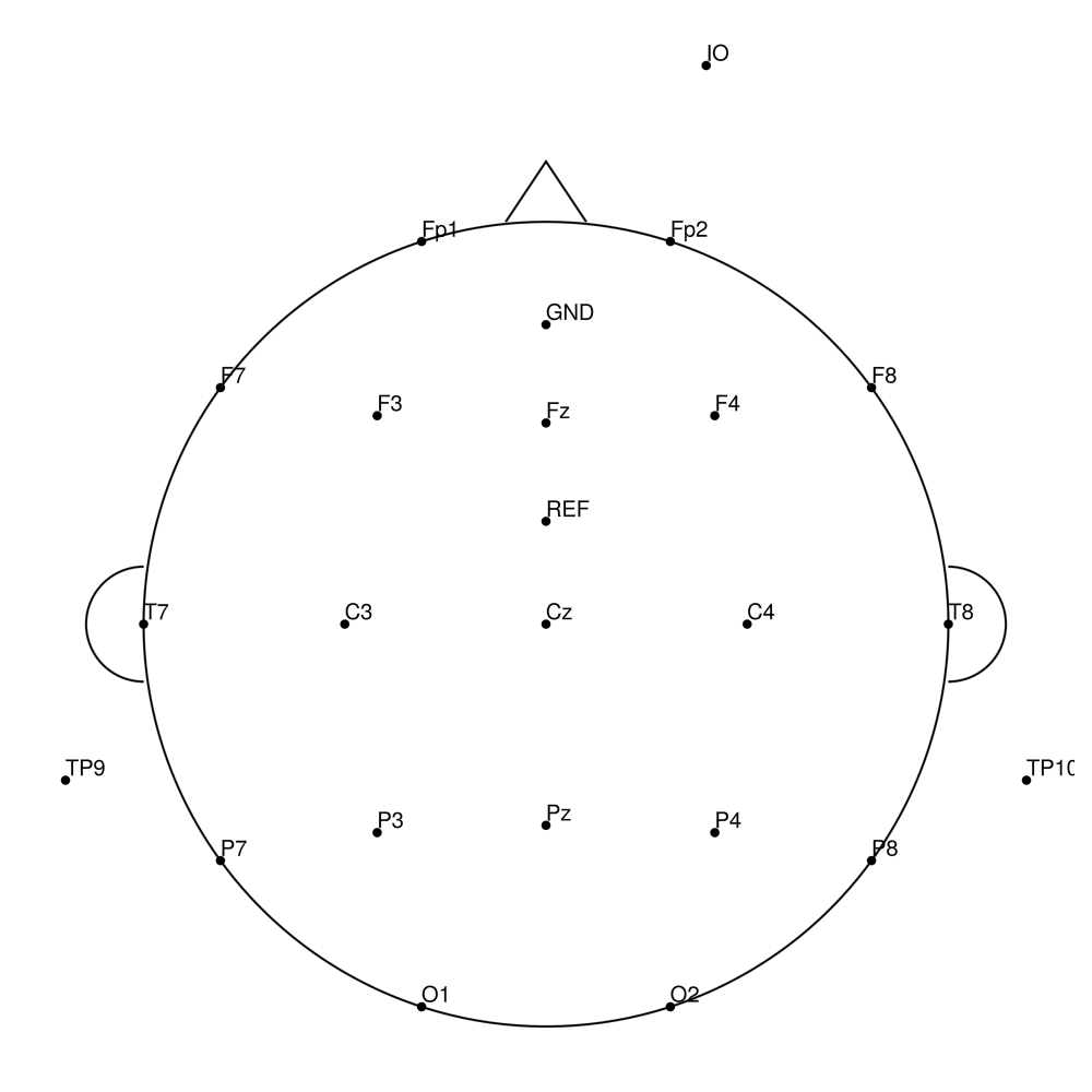 BC-22 layout