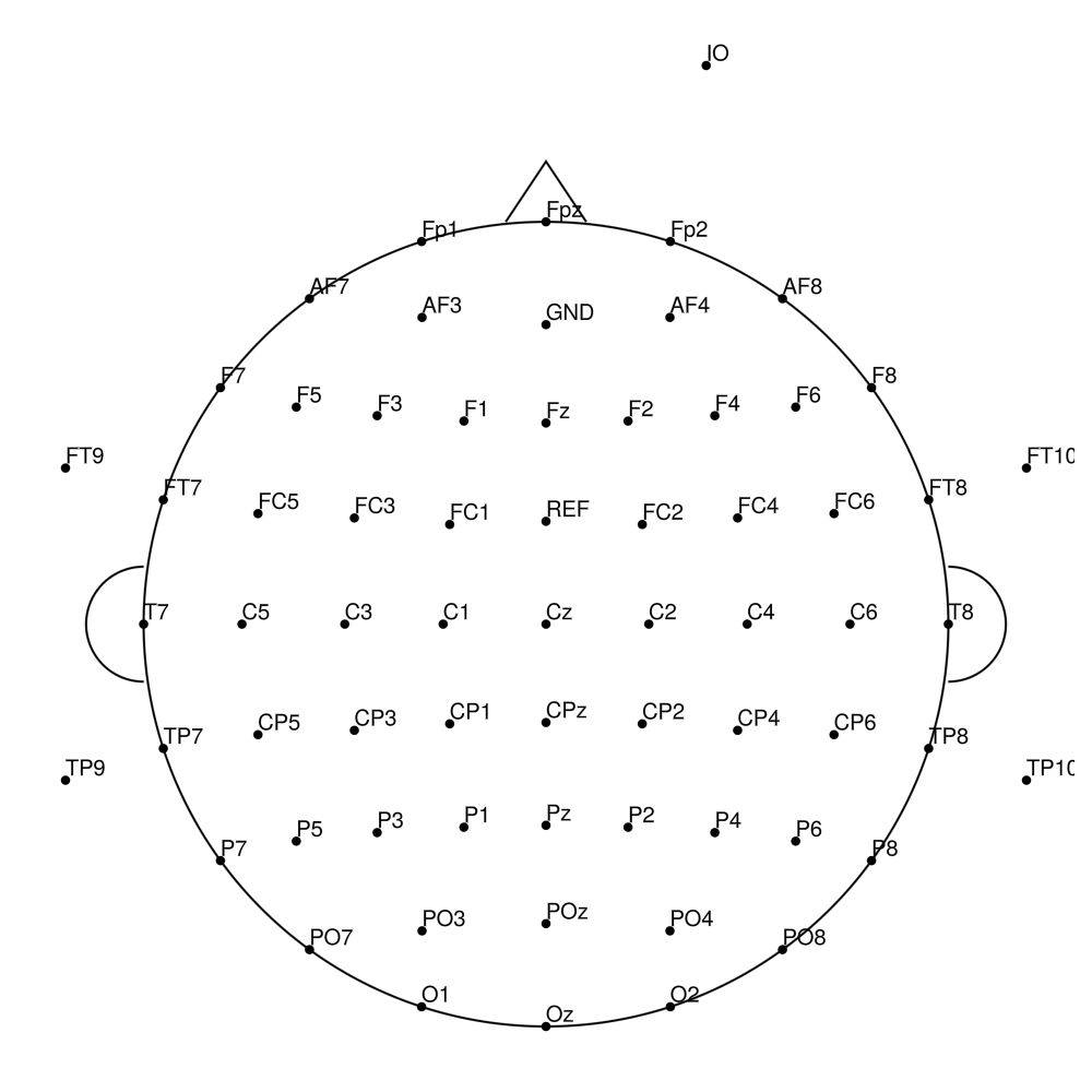 BC-64 layout