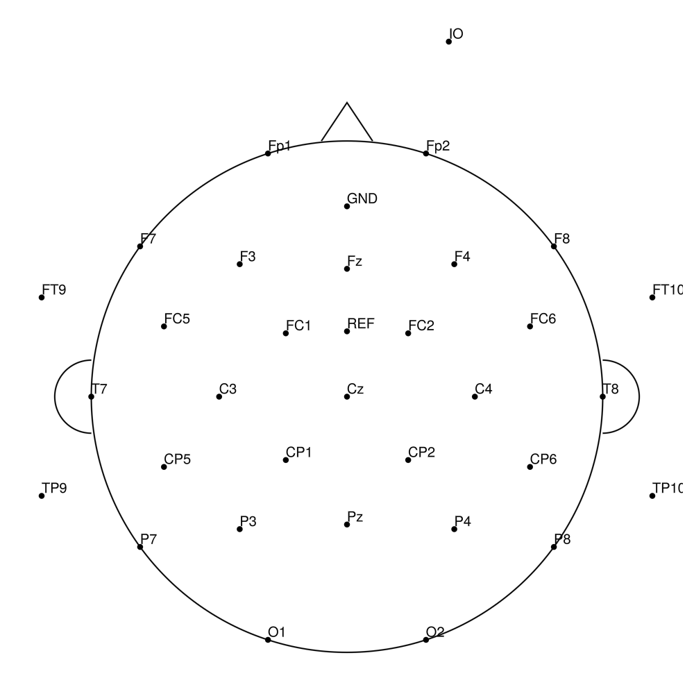 BC-MEG-32 layout