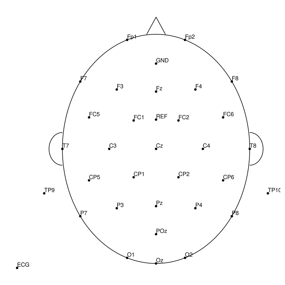 BC-MR-32 layout
