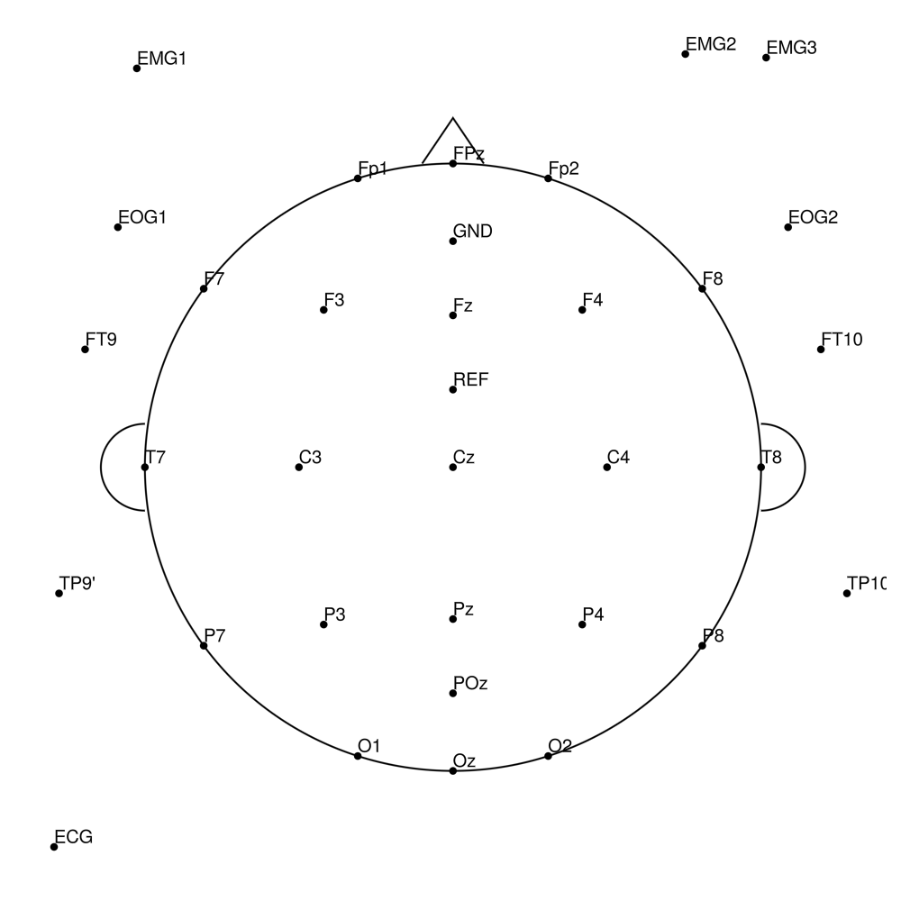 BC-MRS-32 layout