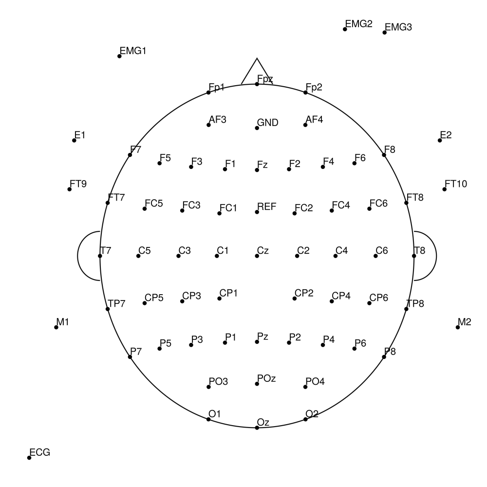 BC-MRS-64 layout