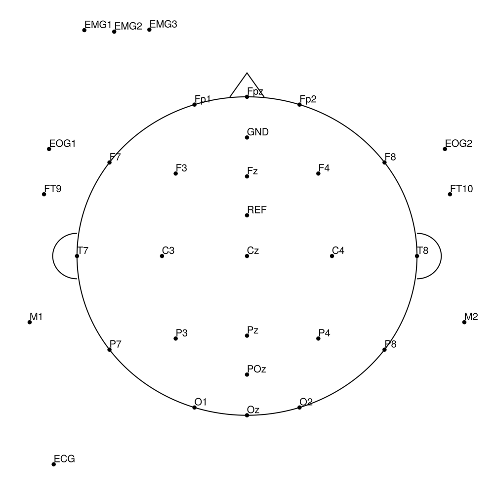 BC-SL-32 layout