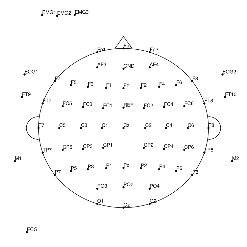 BC-SL-64 layout