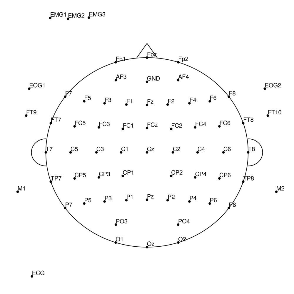 BCA-SL-64 layout