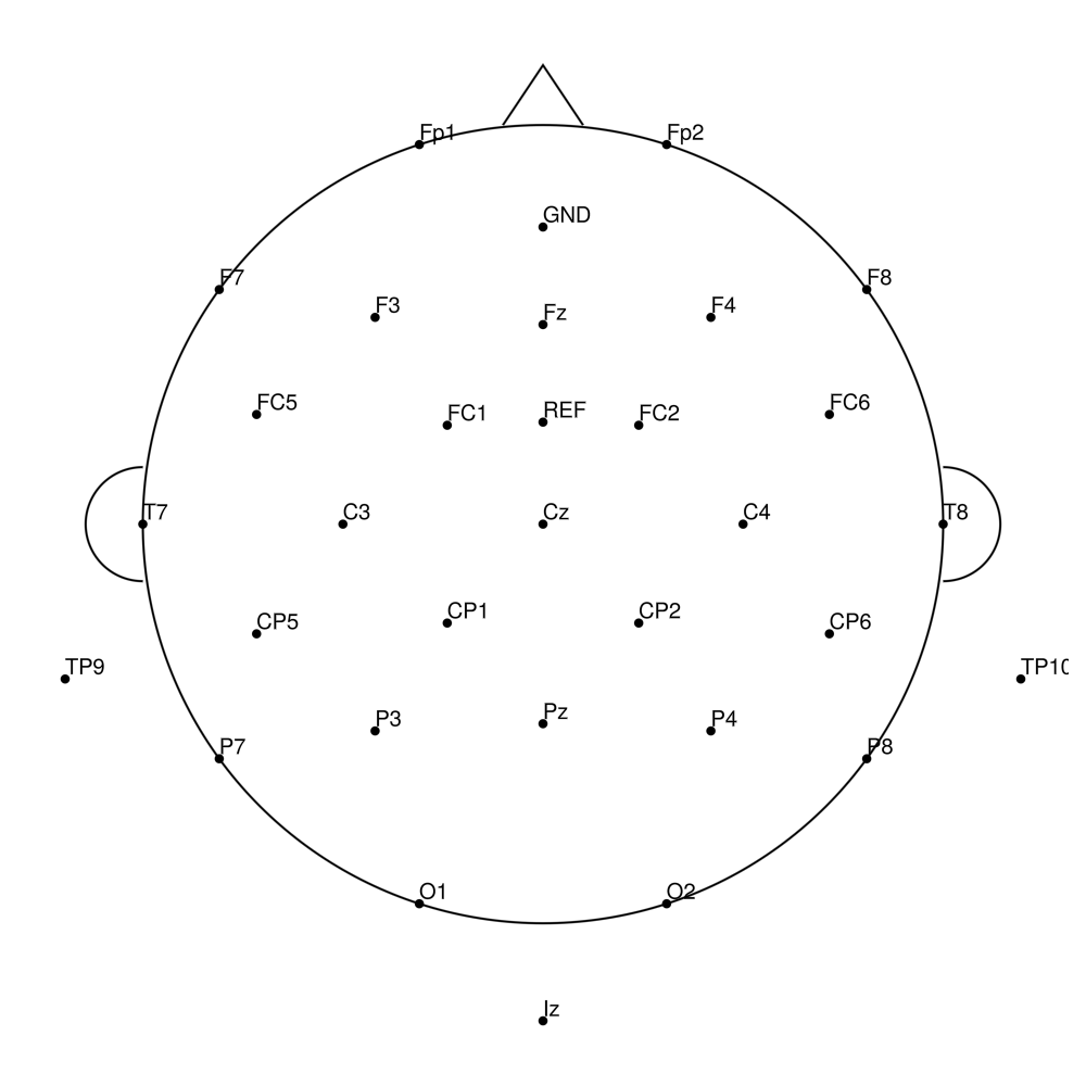 BC-TMS-32 layout