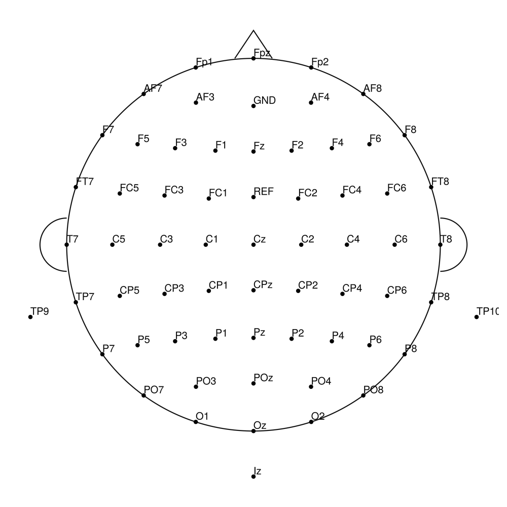 BC-TMS-64 layout