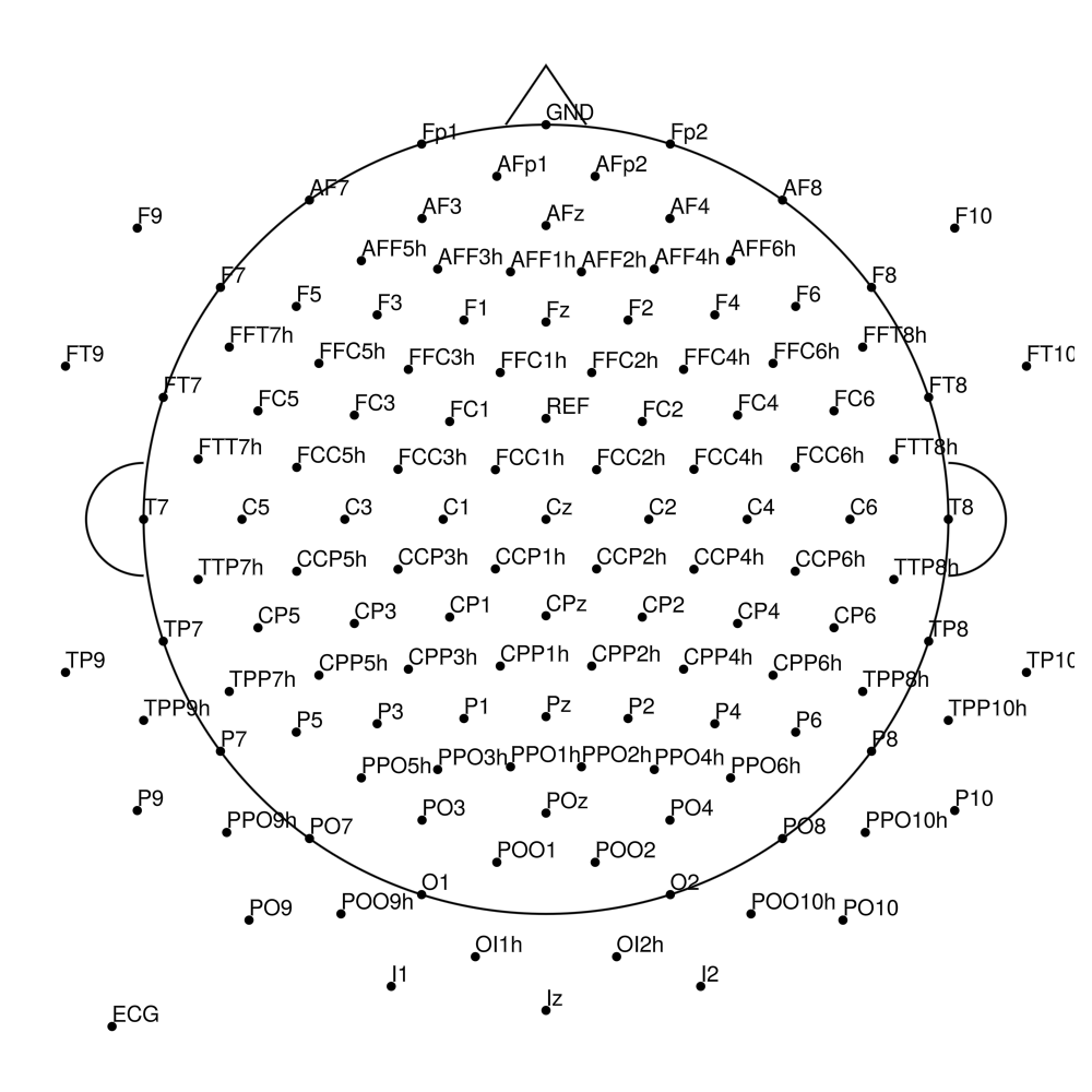 RNP-BA-MR3-128 layout