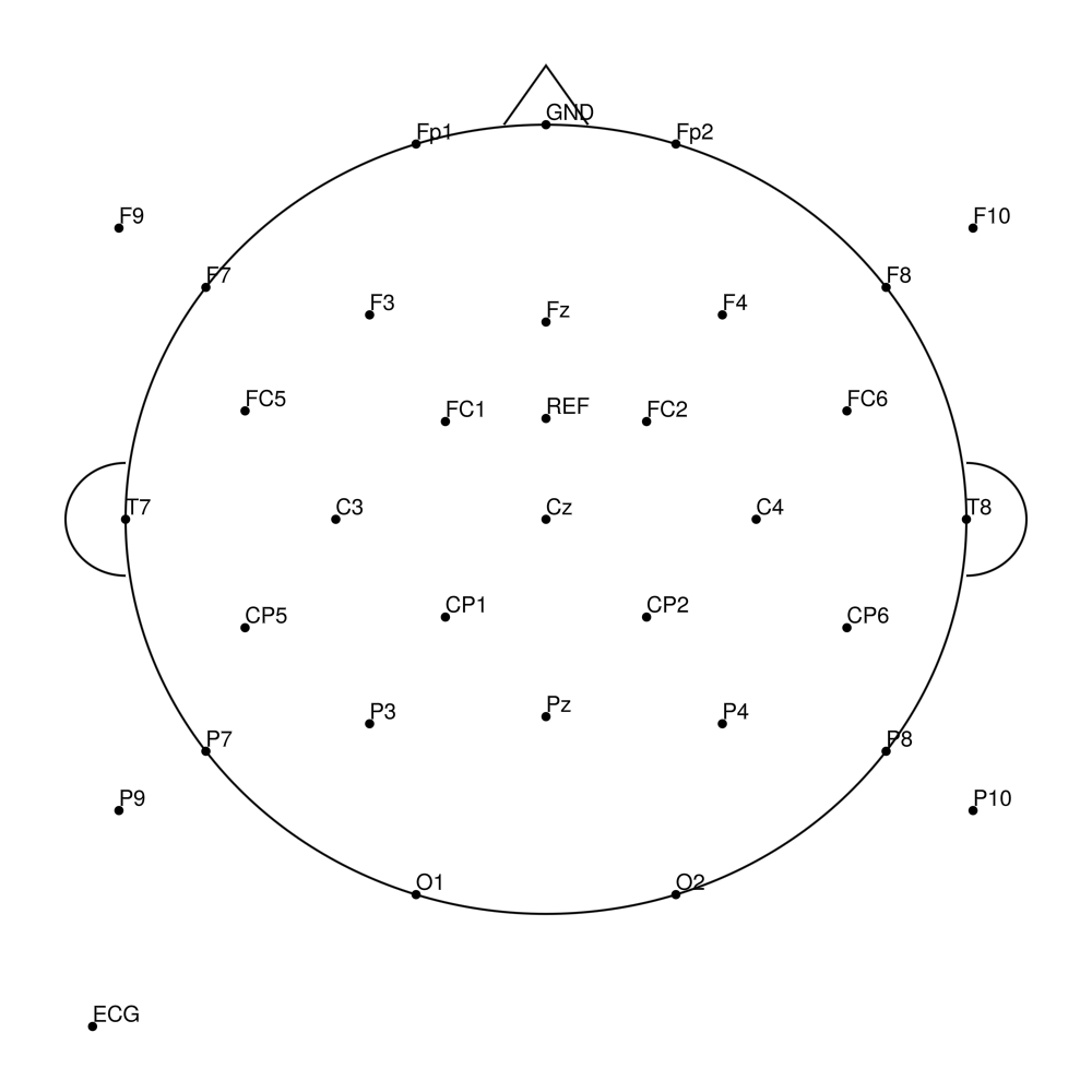 RNP-BA-MR3-32 layout