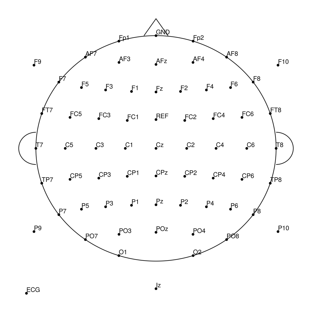 RNP-BA-MR3-64 layout