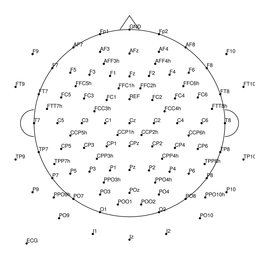 RNP-BA-MR3-96 layout