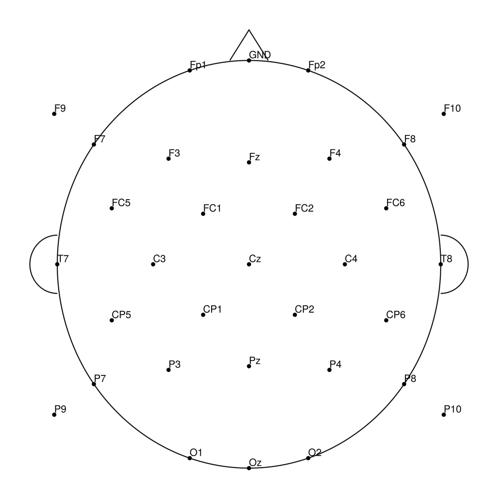 RNP-AC-32 layout