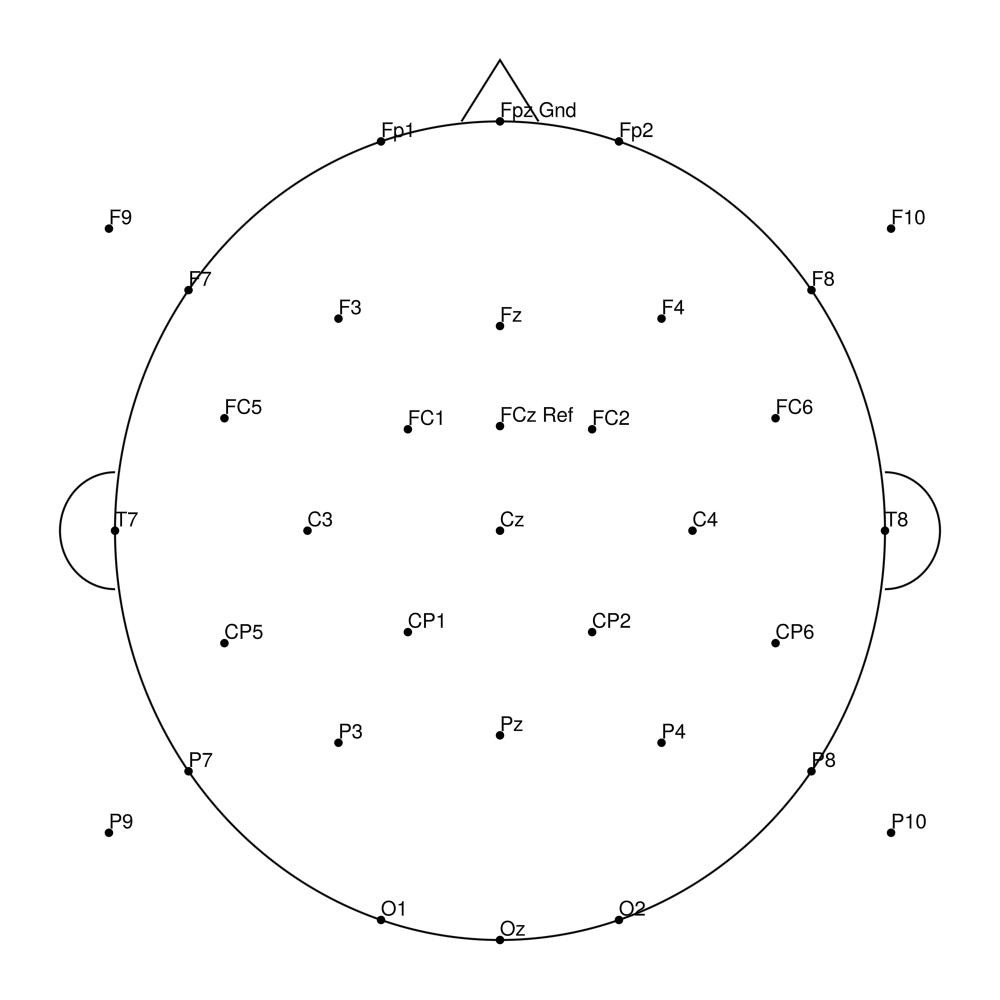 RNP-BA-32 layout