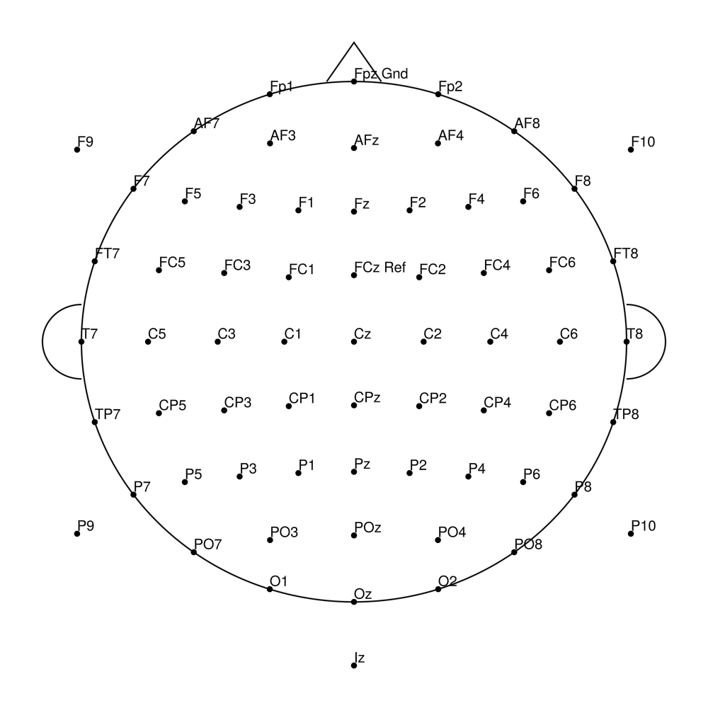 RNP-BA-64 layout