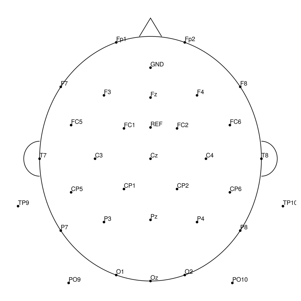 AC-32 layout