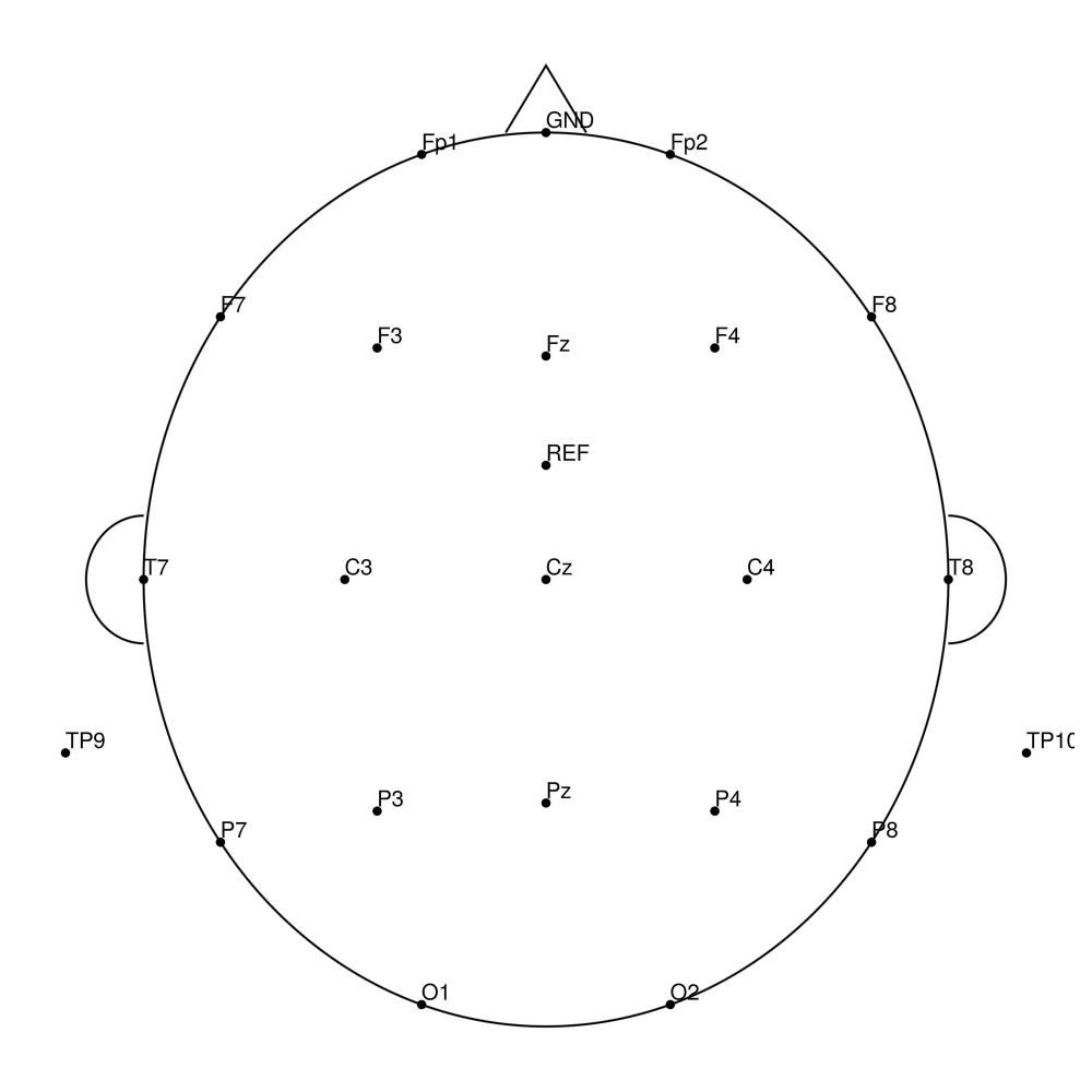 CMA-21 REF layout