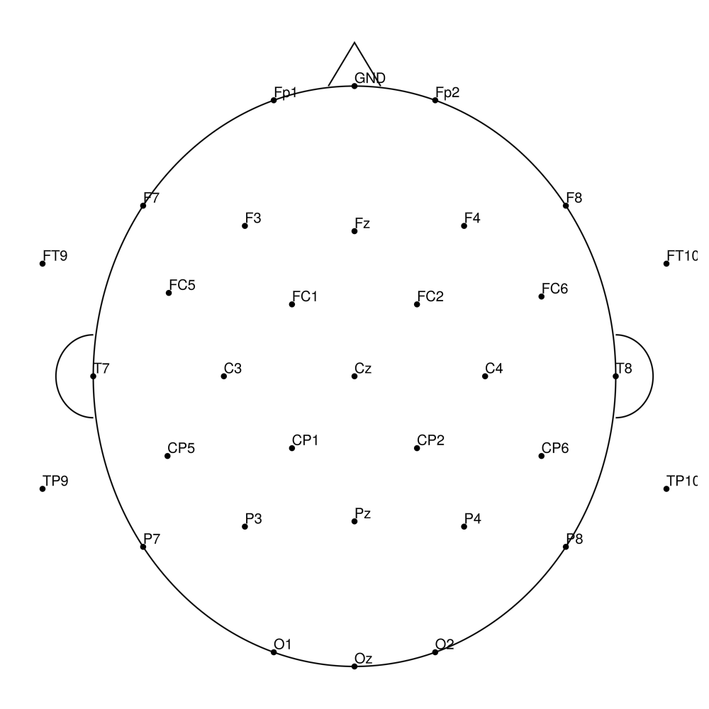 CMA-32 NO REF layout