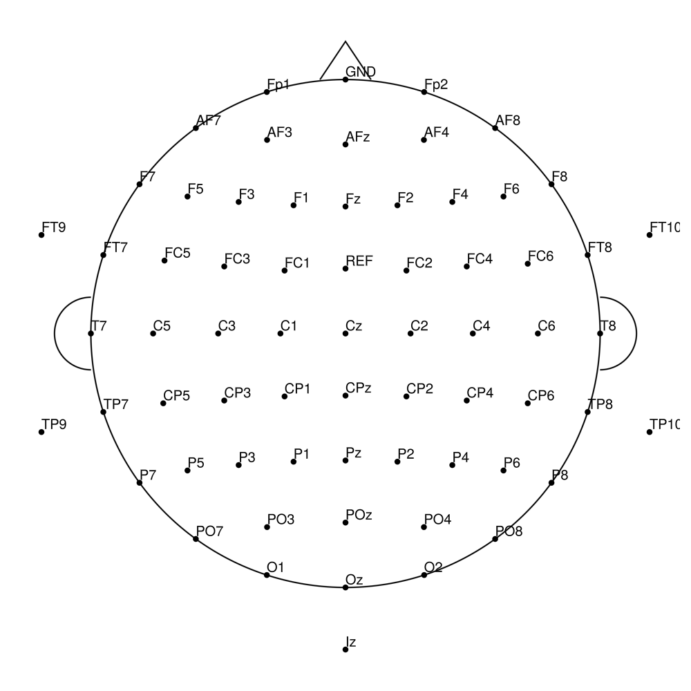 CMA-64 REF layout