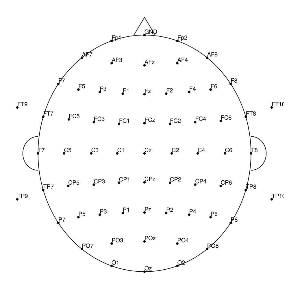 CMA-64 NO REF layout