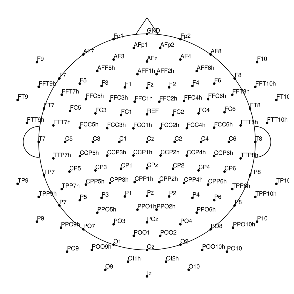 CACS-128 REF layout
