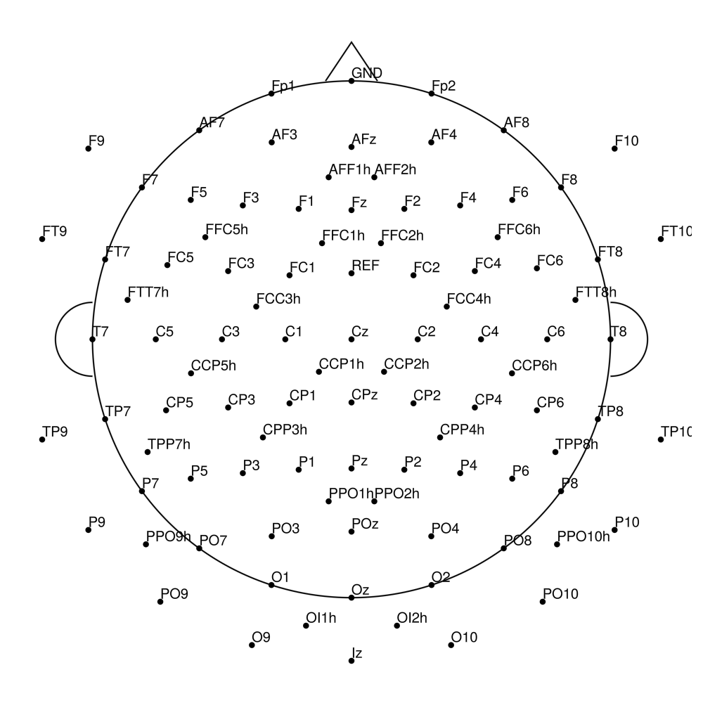 CACS-96 REF layout
