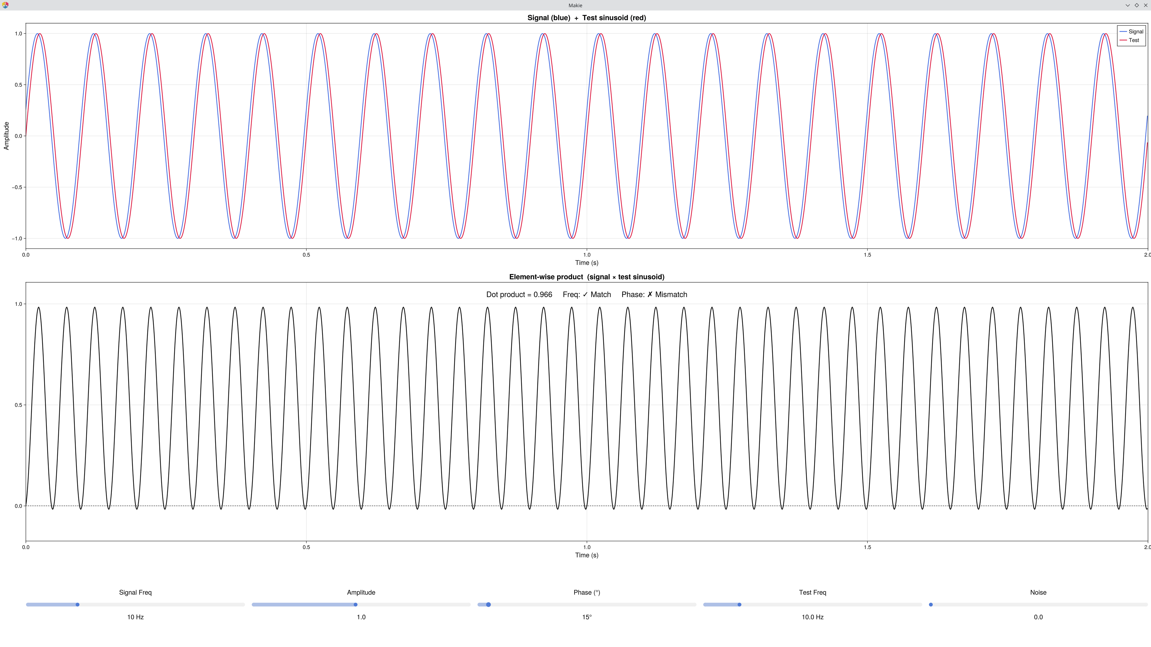 Signal Example Dot Product